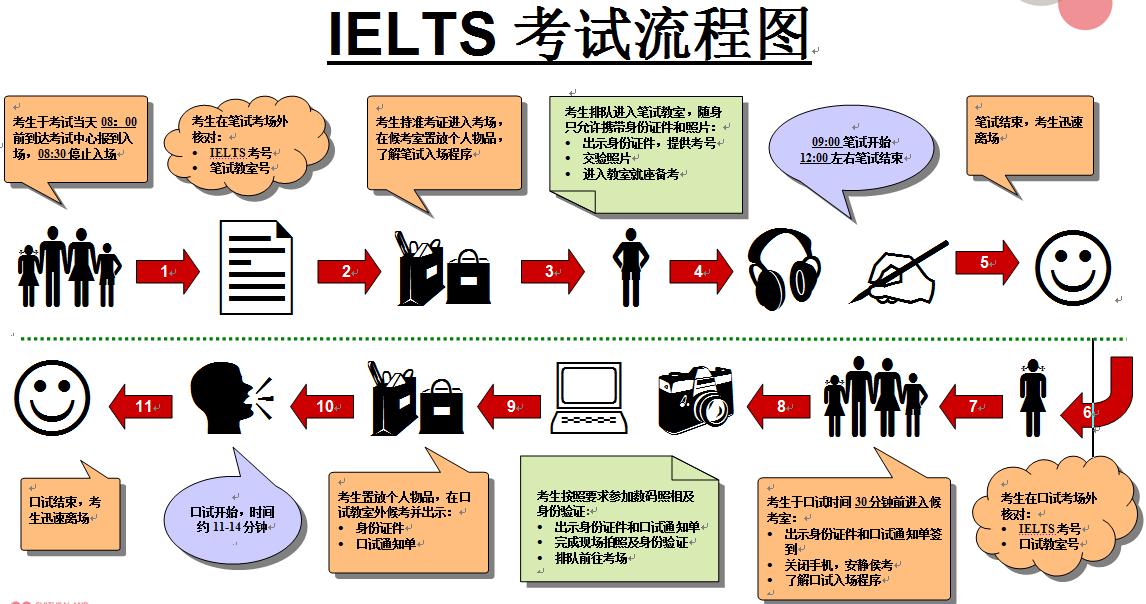 雅思写作：如何增加表达多样性写出优质范文