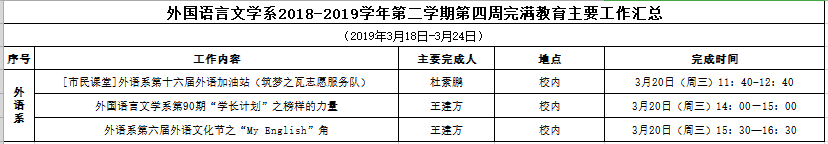 【外语系】2018-2019学年第二学期第四周完满教育主要工作汇总