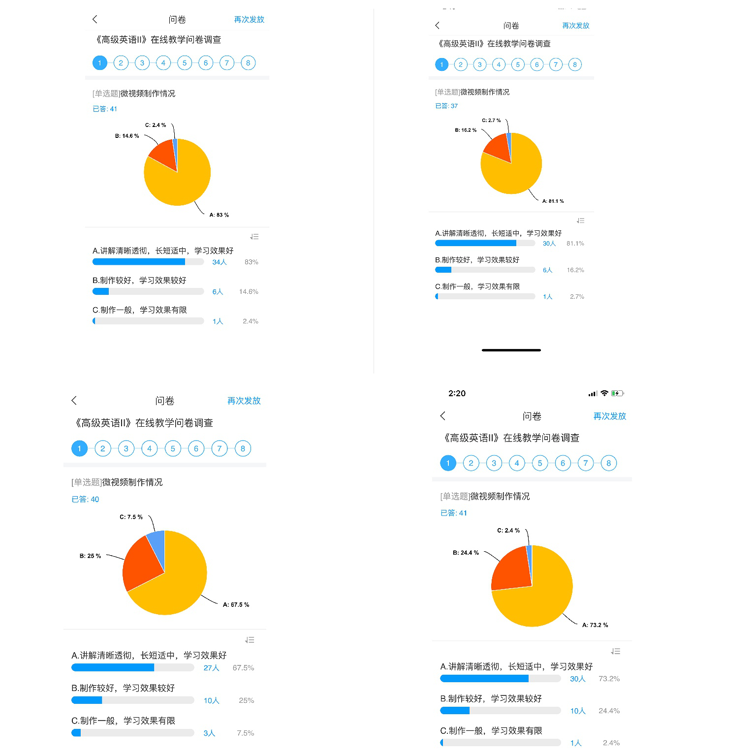 【在线教学质量报告之四】——《高级英语II》