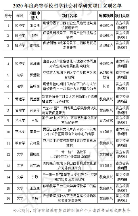 外国语言文学系2020年度荣誉榜