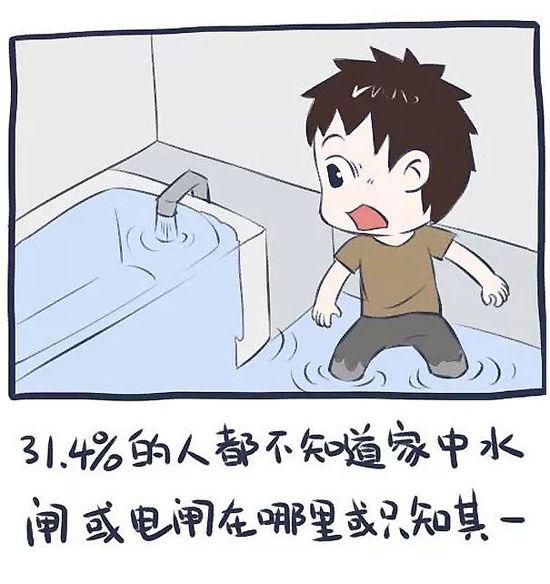 防灾减灾日:面对灾难 如何自救?